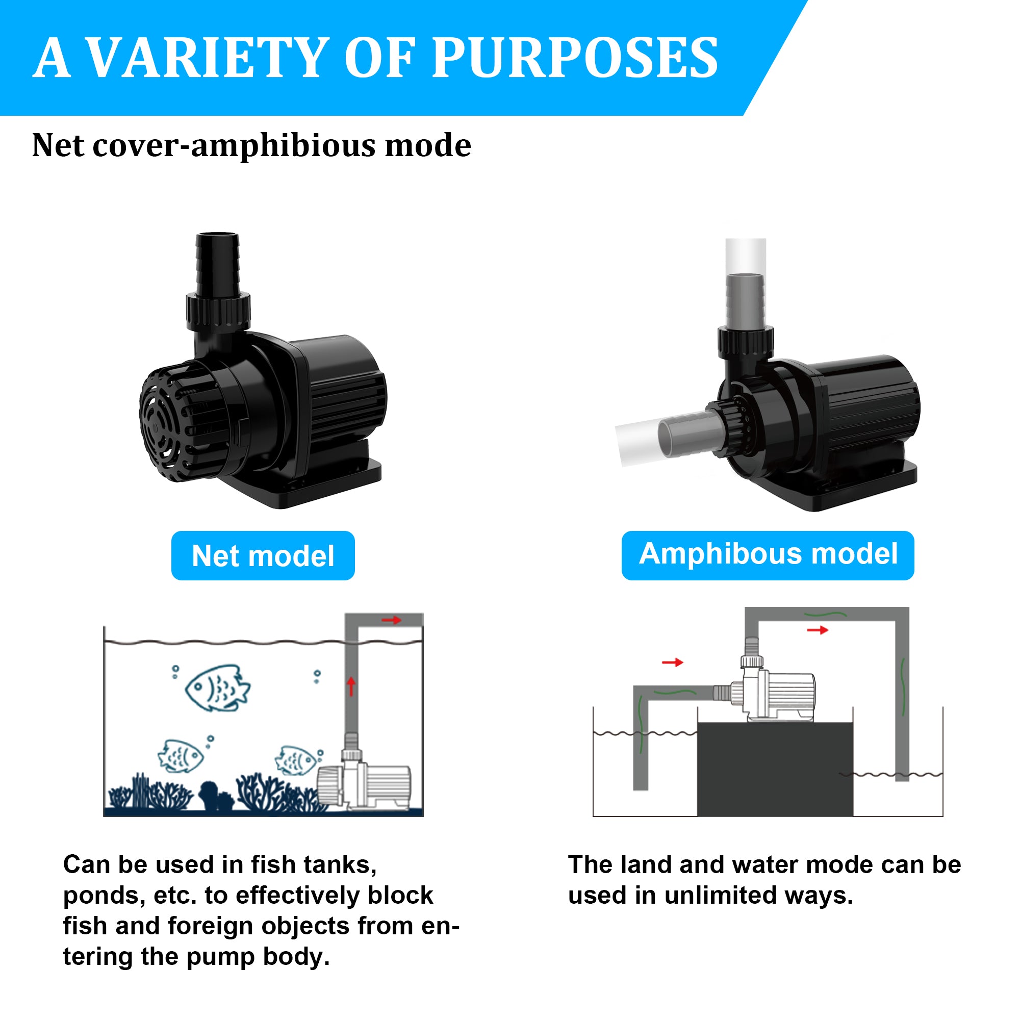 Aqua Dream 660 GPH External & Submersible Water Pump 30W Variable Frequency with External Controller