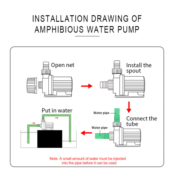 Aqua Dream 3435 GPH External & Submersible Water Pump 105W Variable Frequency with External Controller