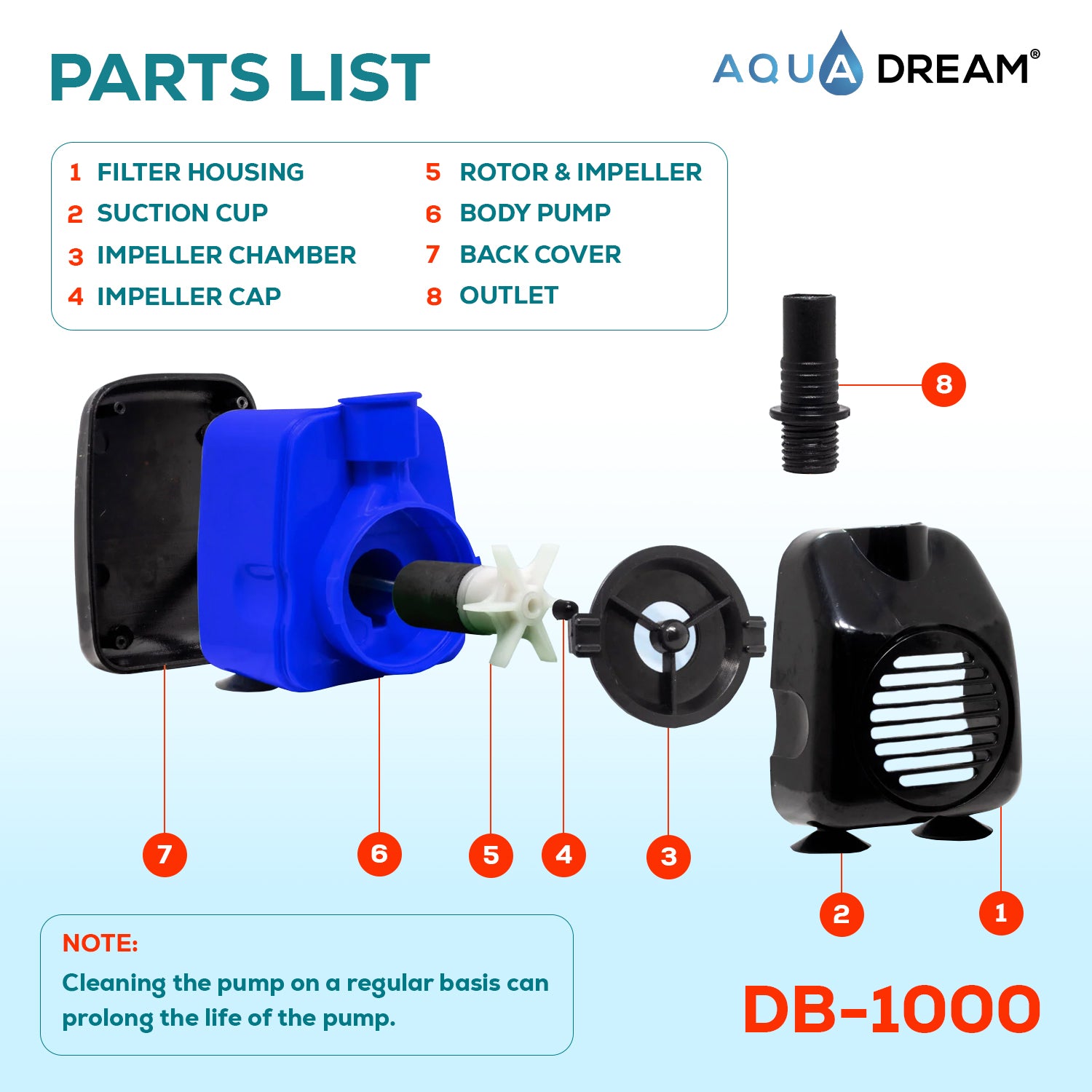 Aqua Dream 265 GPH Submersible Fountain Pond Aquarium Water Pump