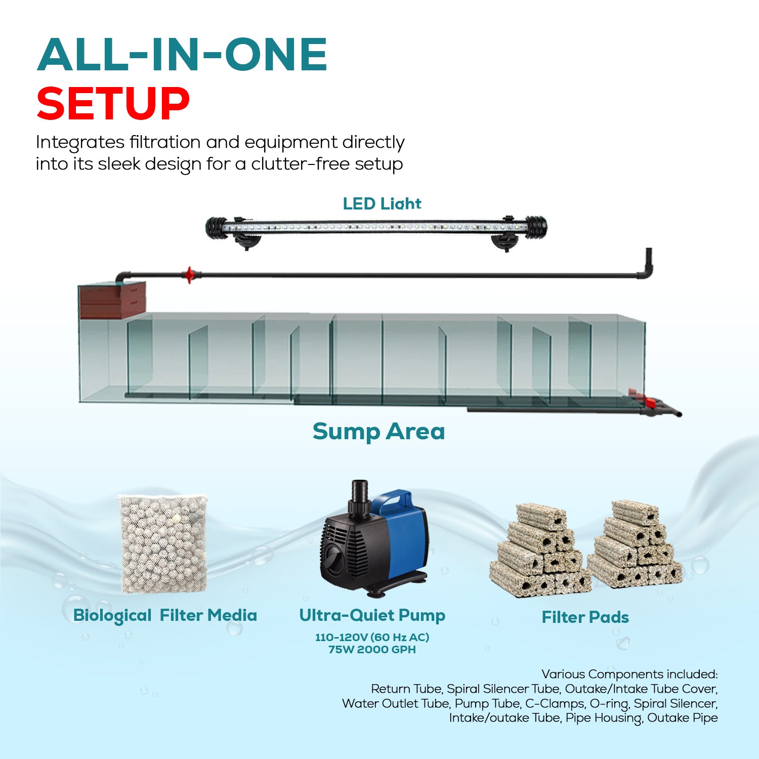 500 gallon aquarium with stand and sump