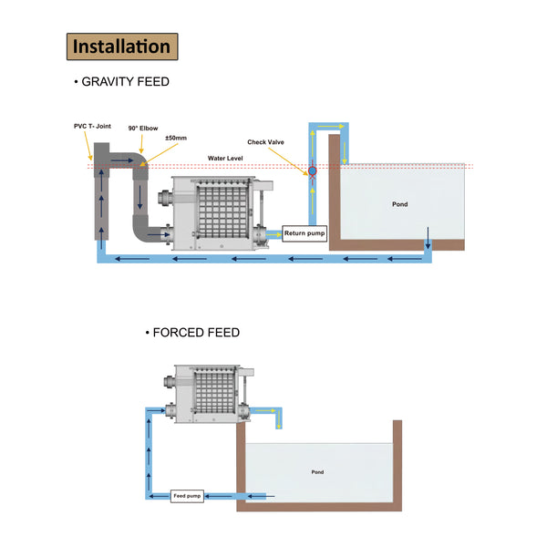 Koi Pond Drum Filtration System 30 Tons 8,000 GPH