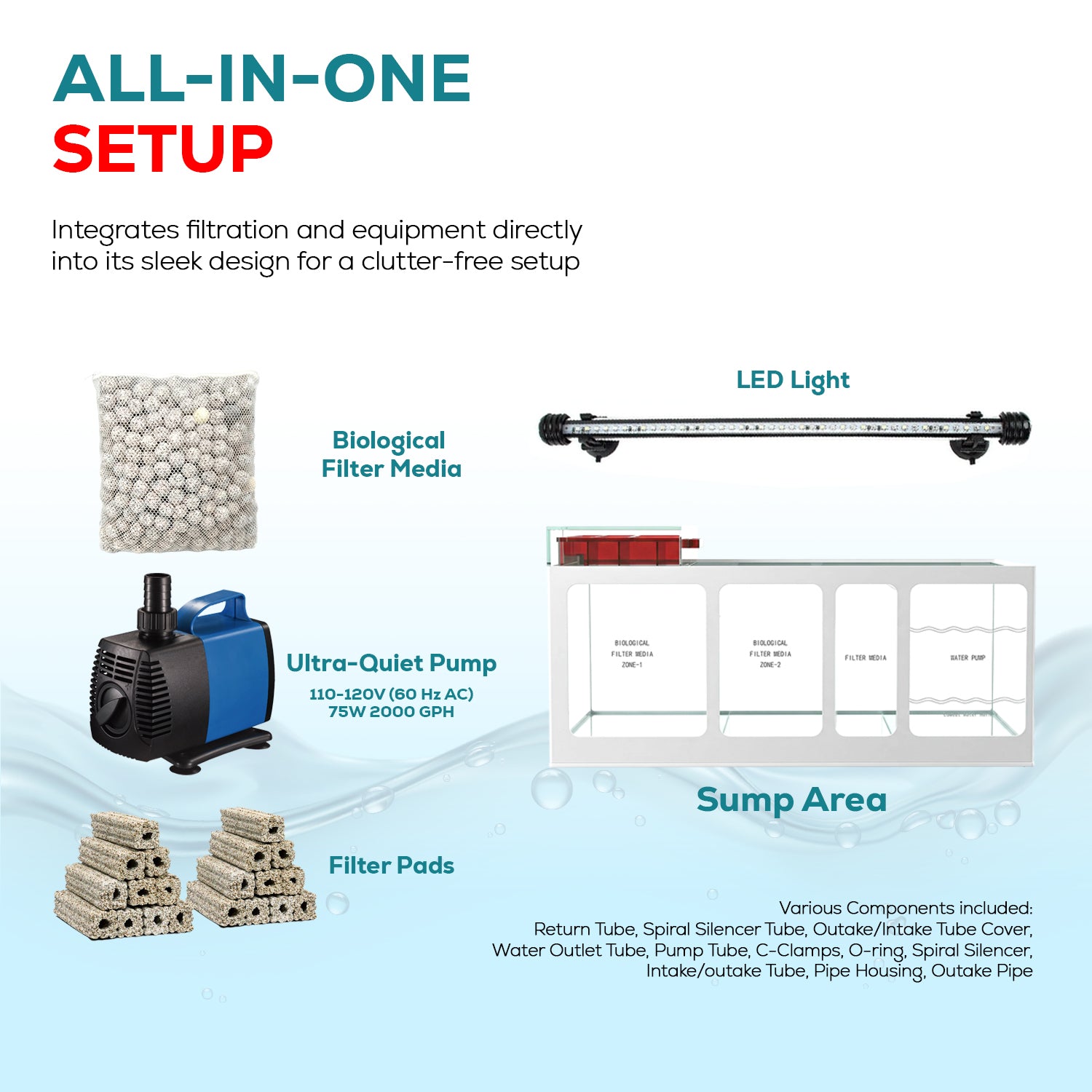 400 gallon aquarium with stand sump and LED