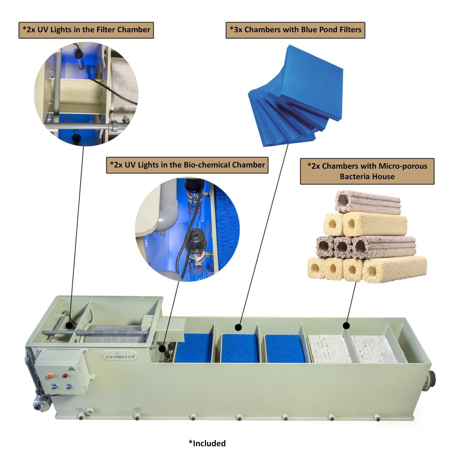 Macro Drum Pond Filter with Filter Media, Integrated Filtration Equipment, 50 Tons 13400 GPH Heavy duty Filter Media