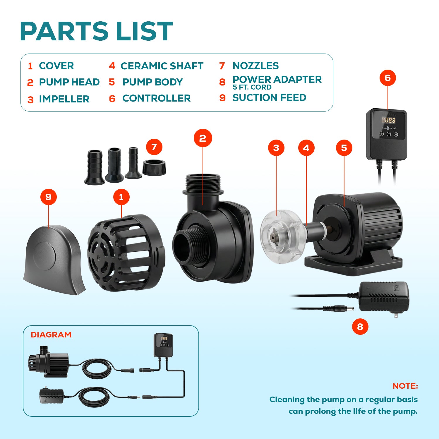 Aqua Dream 24v Dc Eco Marine Aquarium Wave Water Pump 530 GPH