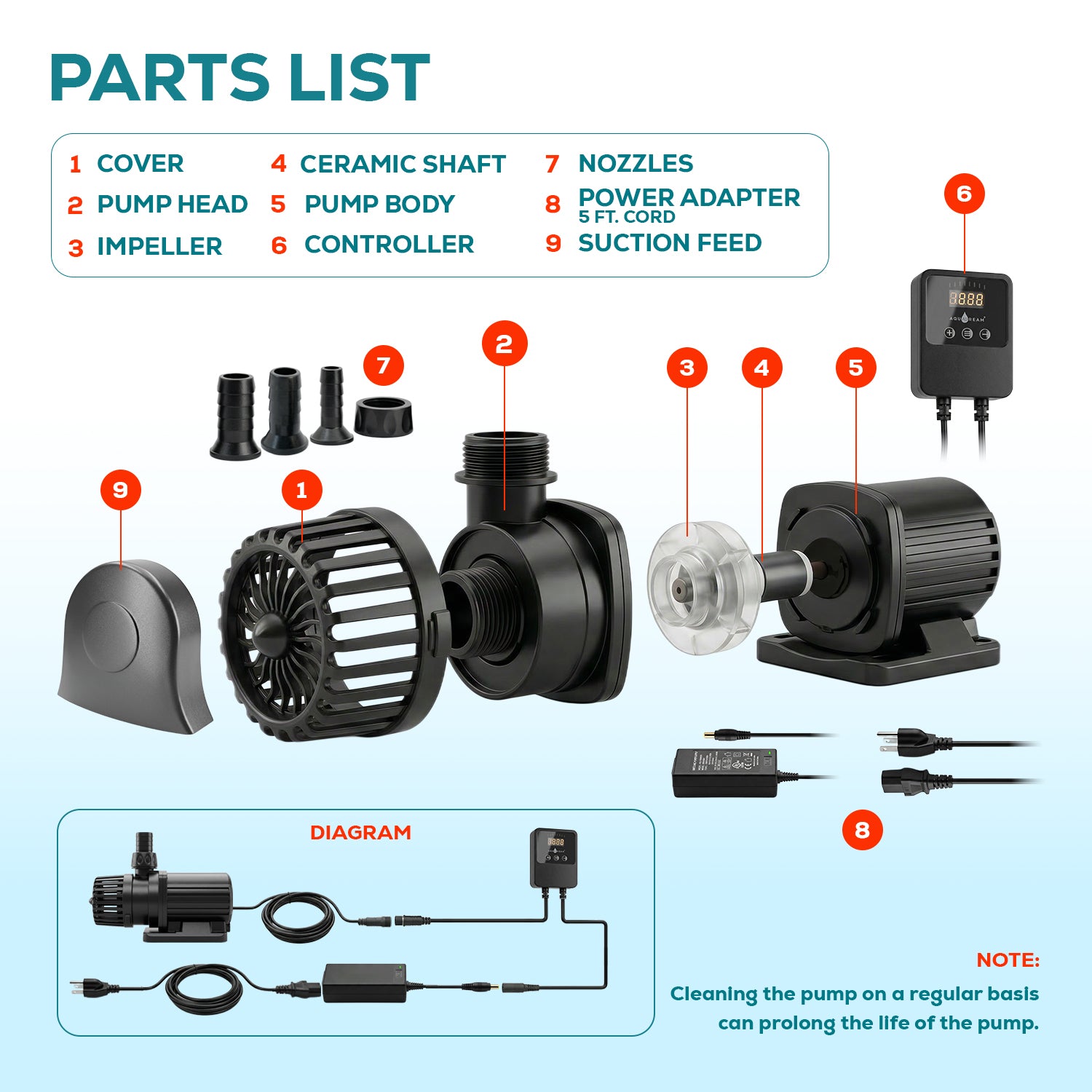 Aqua Dream 24v Dc Eco Marine Aquarium Wave Water Pump 1060 GPH