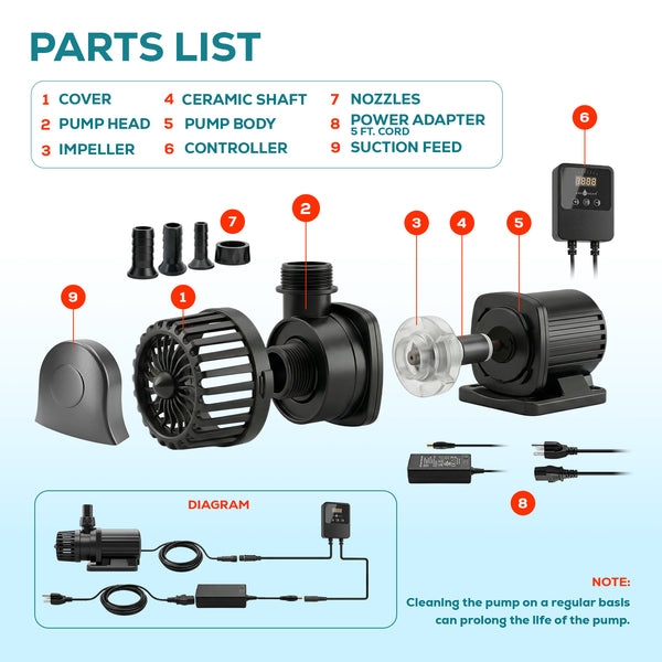 Aqua Dream 24v Dc Eco Marine Aquarium Wave Water Pump 1060 GPH