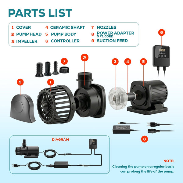 Aqua Dream 24V DC Eco Marine Aquarium Wave Water Pump 1060 GPH