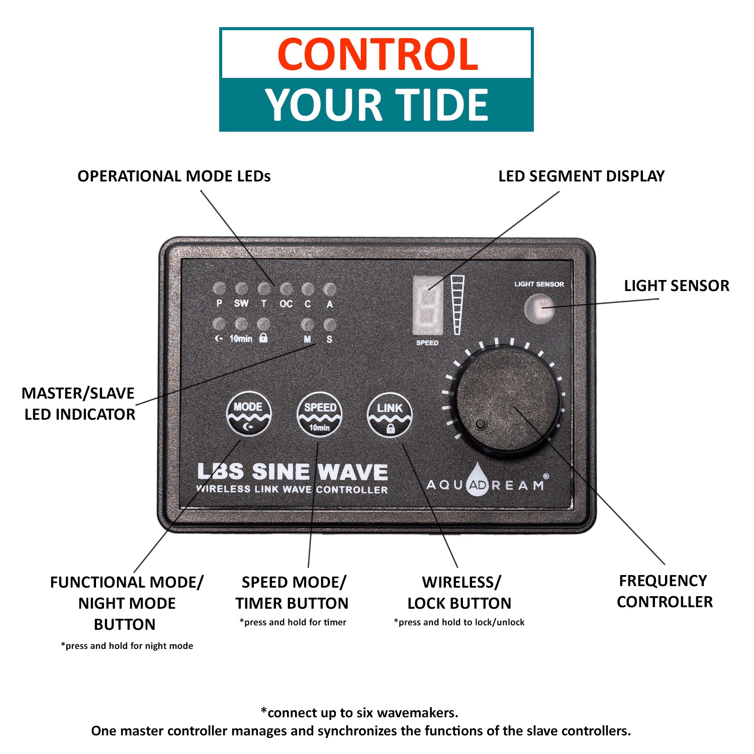 Aqua Dream 24v DC Sine Wave Maker Pump 1600 GPH - Aquarium, Coral Reef, Ponds