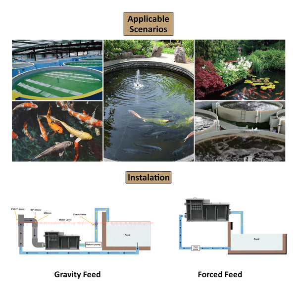 Macro Drum Pond Filter with Filter Media, Integrated Filtration Equipment, 50 Tons 13400 GPH Heavy duty Filter Media