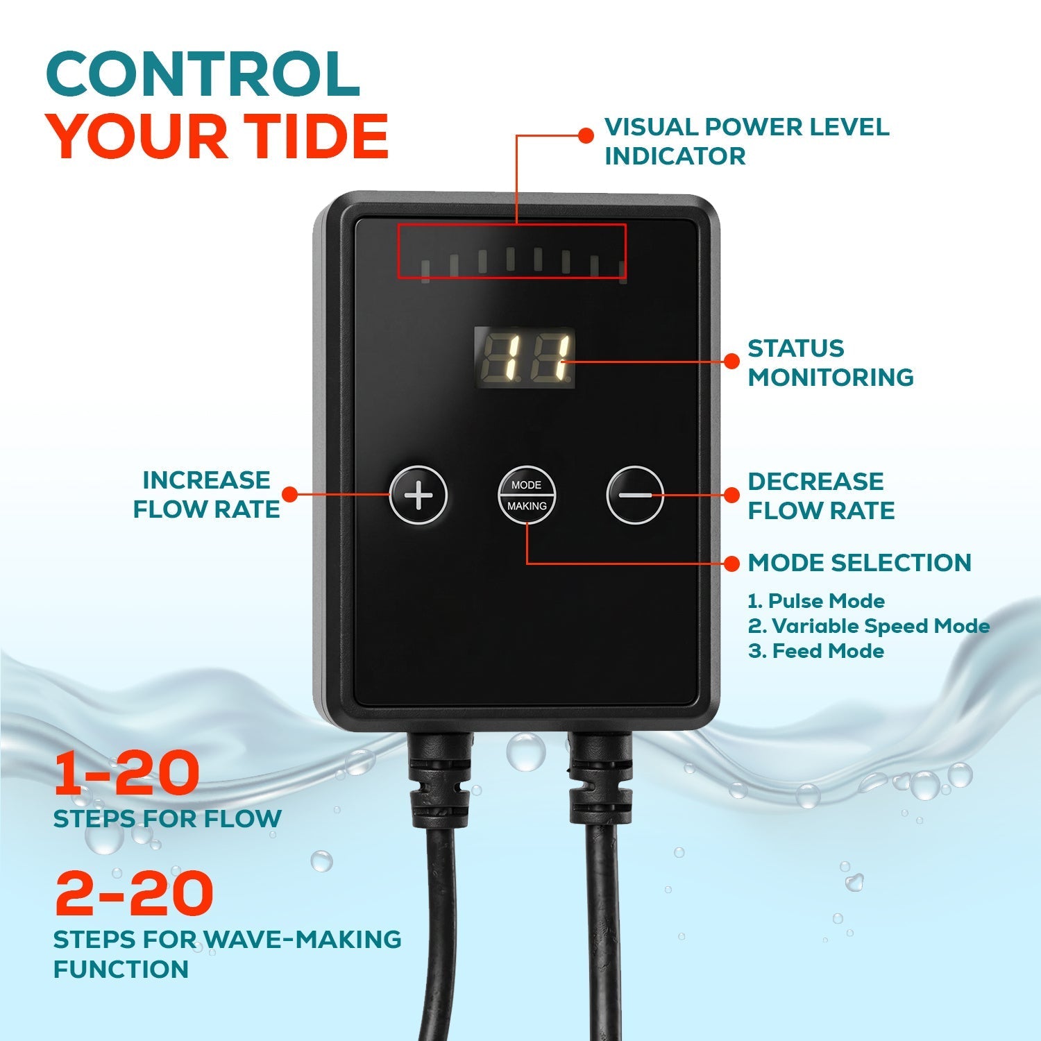 Aqua Dream 24V DC Eco Marine Aquarium Wave Water Pump 1060 GPH