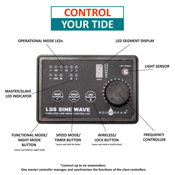 24v DC Sine Wave Maker Pump 4800 GPH - Aquarium, Coral Reef, Ponds