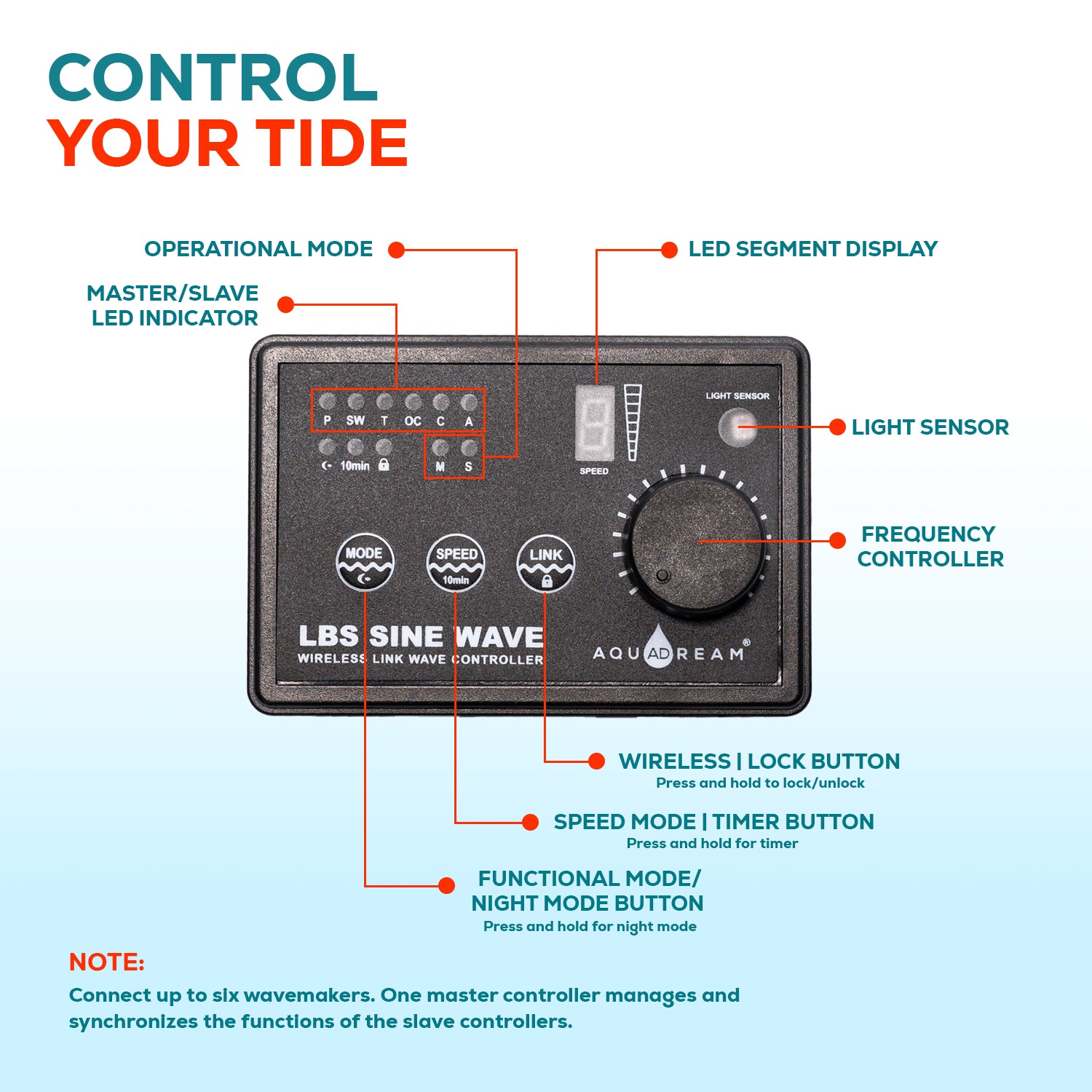 Aqua Dream 24v DC Sine Wave Maker Pump 2400 GPH - Aquarium, Coral Reef, Ponds