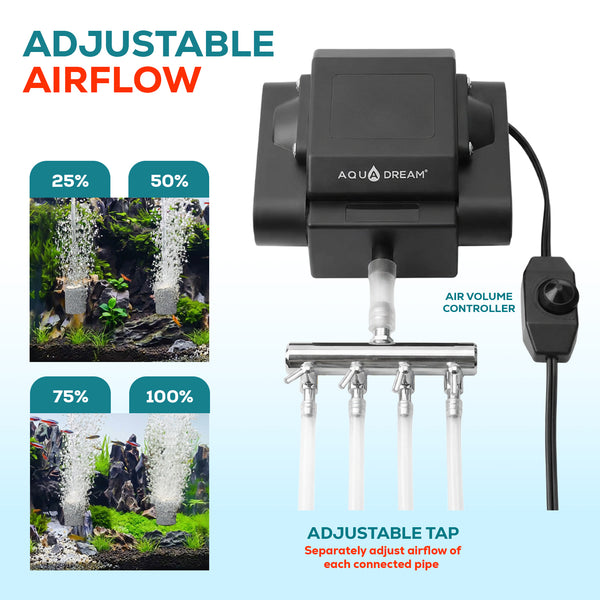 10W Oxygen Air Pump Output 4×59 GPH, 4-Outlet Adjustable Aerator Pump for Aquariums & Ponds up to 600 Gallons