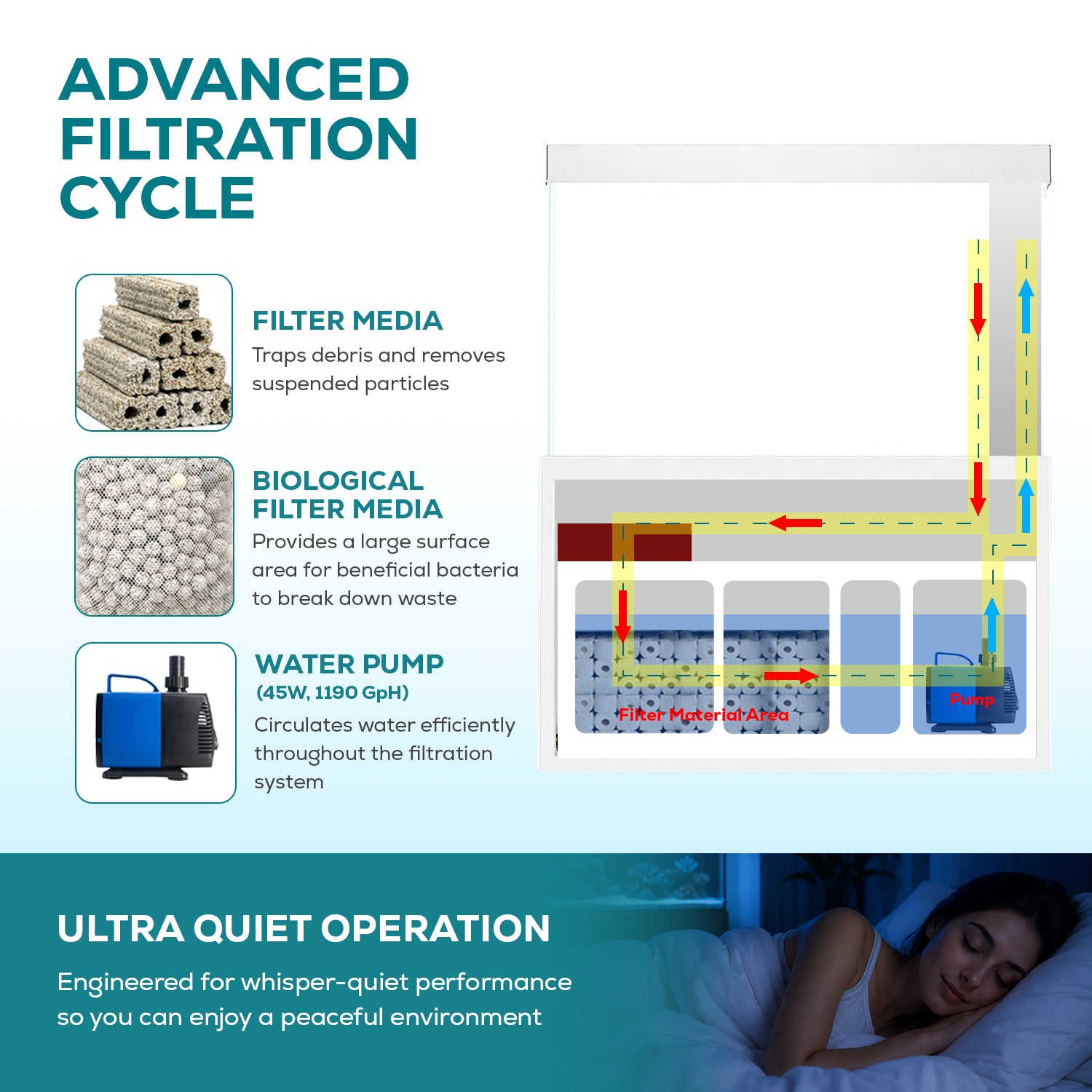 Aqua Dream 145 Gallon Tempered Glass Aquarium White and Silver with Premium Filtration System