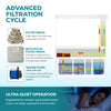 Aqua Dream 145 Gallon Tempered Glass Aquarium White and Silver with Premium Filtration System