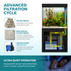 40 Gallon Fish Tank and Stand - Black Finish | Exact 40 Gallon Breeder Dimensions