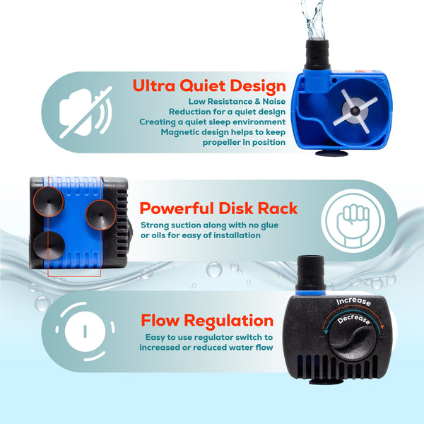 Aqua Dream 265 GPH Submersible Fountain Pond Aquarium Water Pump