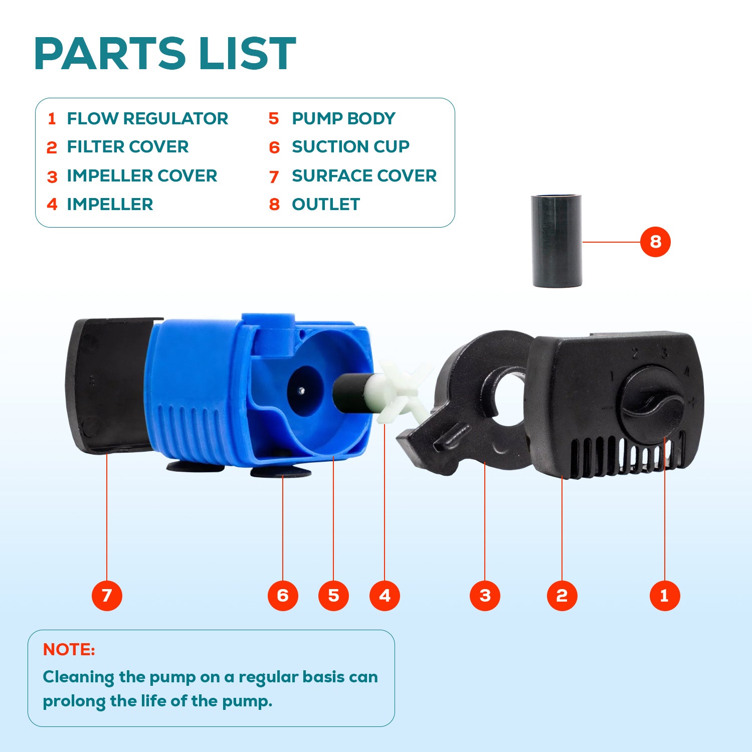 Aqua Dream 60 GPH Water Pump Adjustable Submersible Powerhead