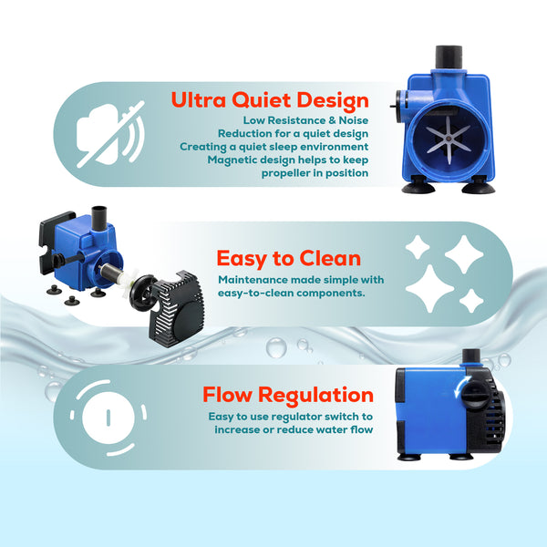 Aqua Dream 210 GPH 可调式潜水泵动力头