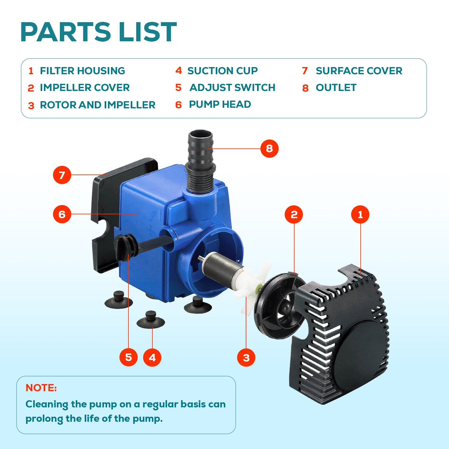 Aqua Dream 530 GPH Adjustable Water Pump Fountain Pond