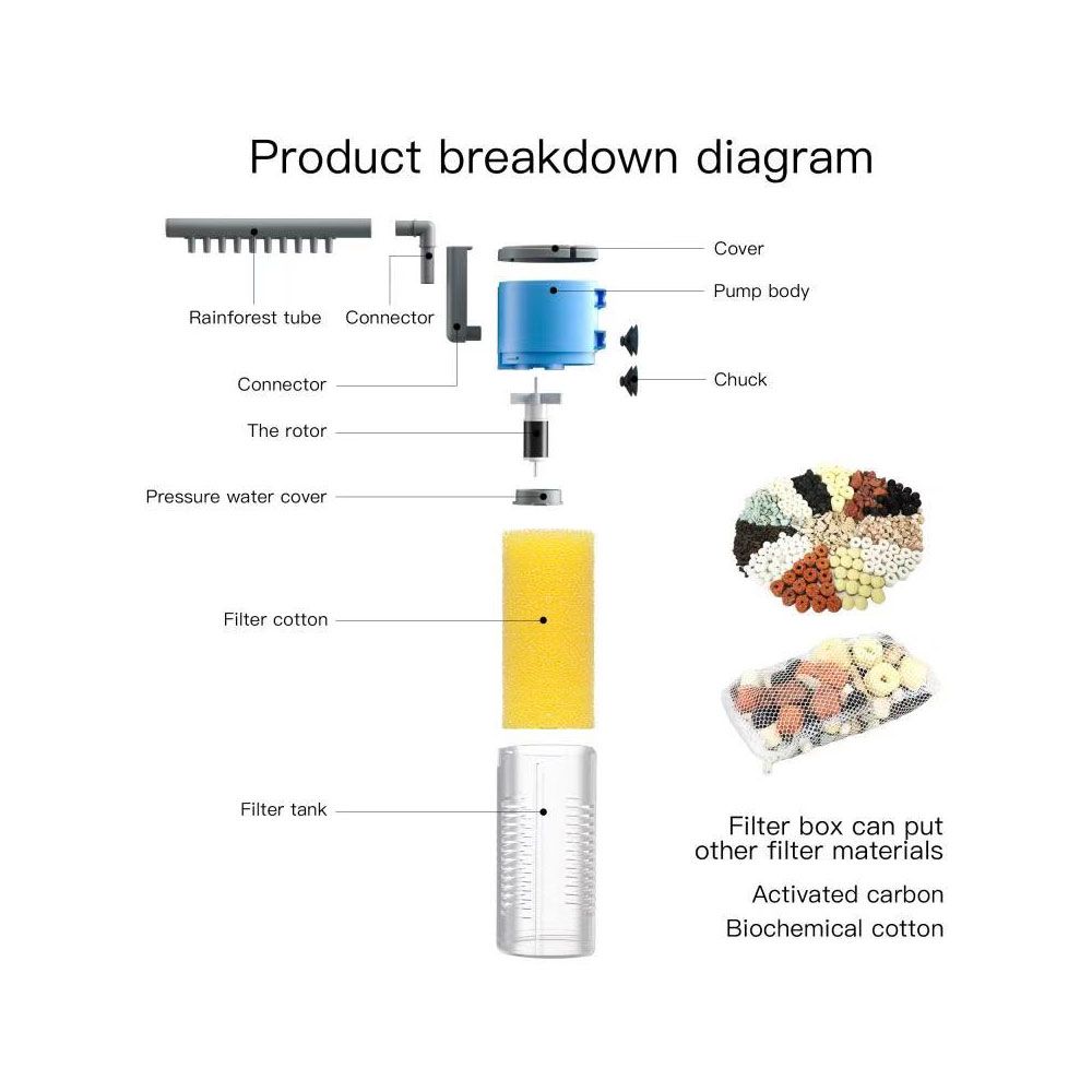 Product Breakdown Diagram
