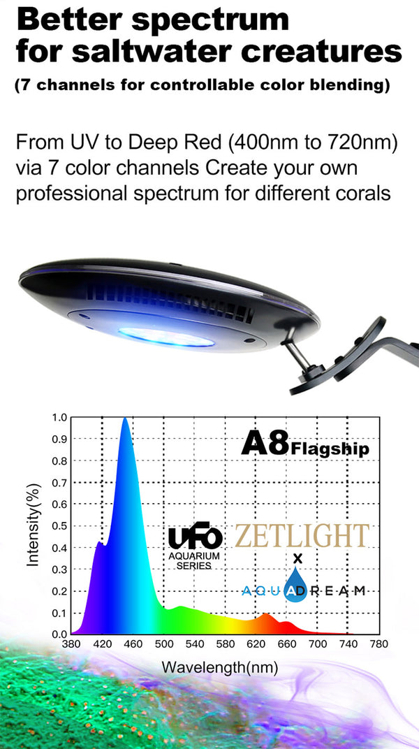 Coral Reef LED Aquarium Light 90W AQUADREAM A8 Programmable