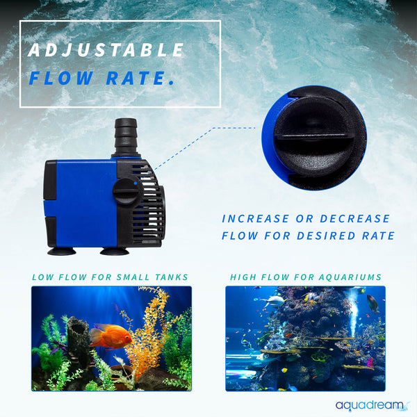 Adjustable Flow Rate